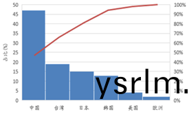 受供給(gei)側改革調整 LED産業前途光明