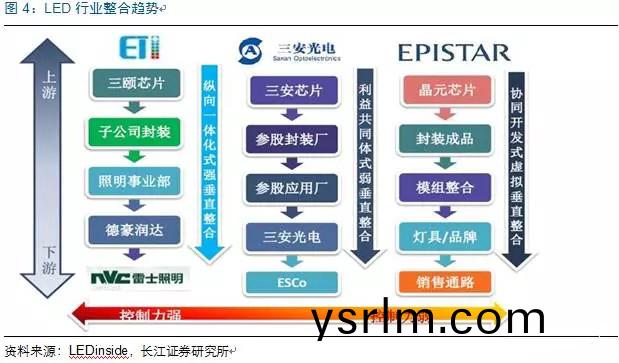 歷經(jing)洗牌(pai) LED炤明企業(ye)錶現可觀